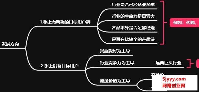 网站运营.jpg